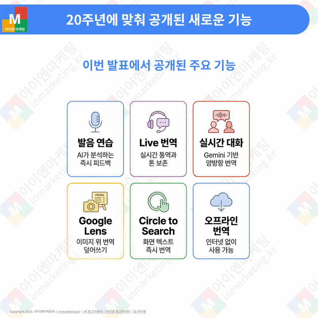 발음 연습, 실시간 번역, Gemini 대화 번역, Google Lens 번역 기능 설명 이미지