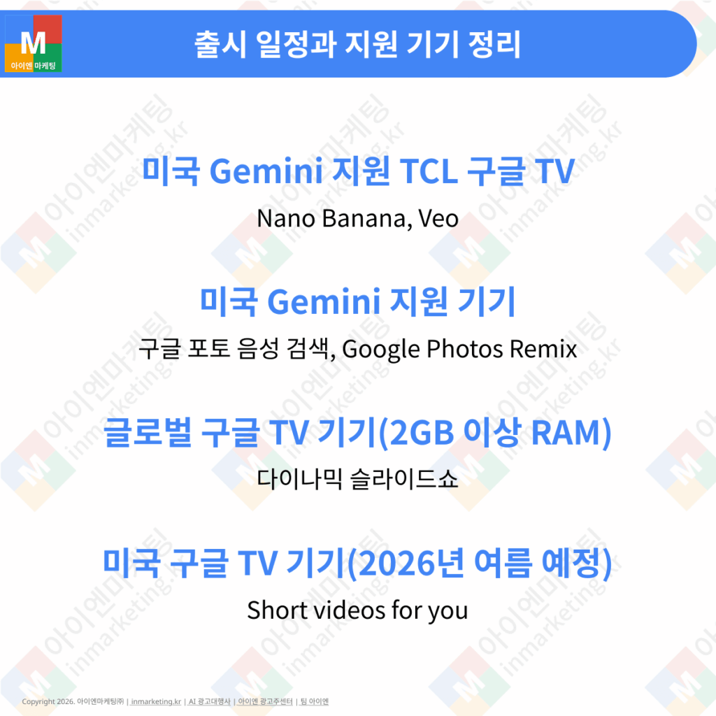 구글 TV AI 기능의 출시 일정과 지원 기기를 정리한 이미지