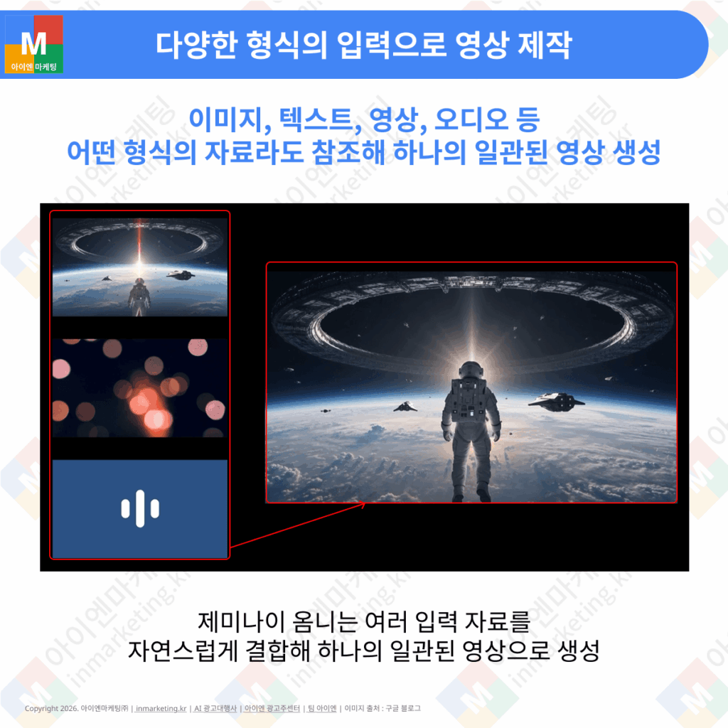 이미지와 텍스트 오디오를 결합해 영상을 만드는 Gemini Omni
