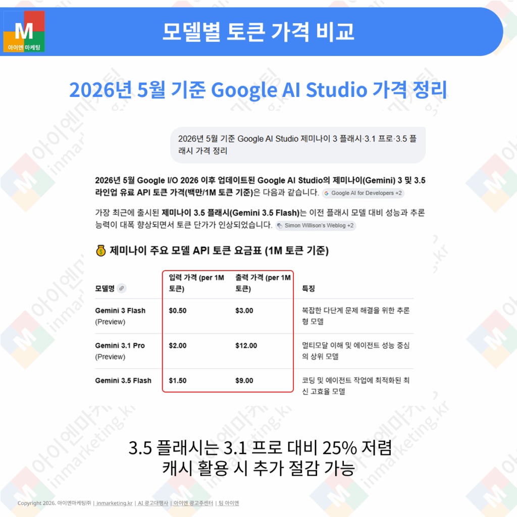 제미나이 3.5 토큰 가격 비교와 Google AI Studio 비용 정보