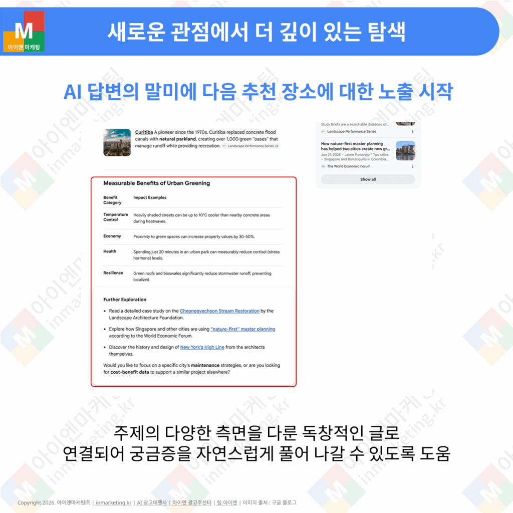 AI 답변 이후 추가 탐색 링크를 제공하는 구글 AI 검색 기능 이미지