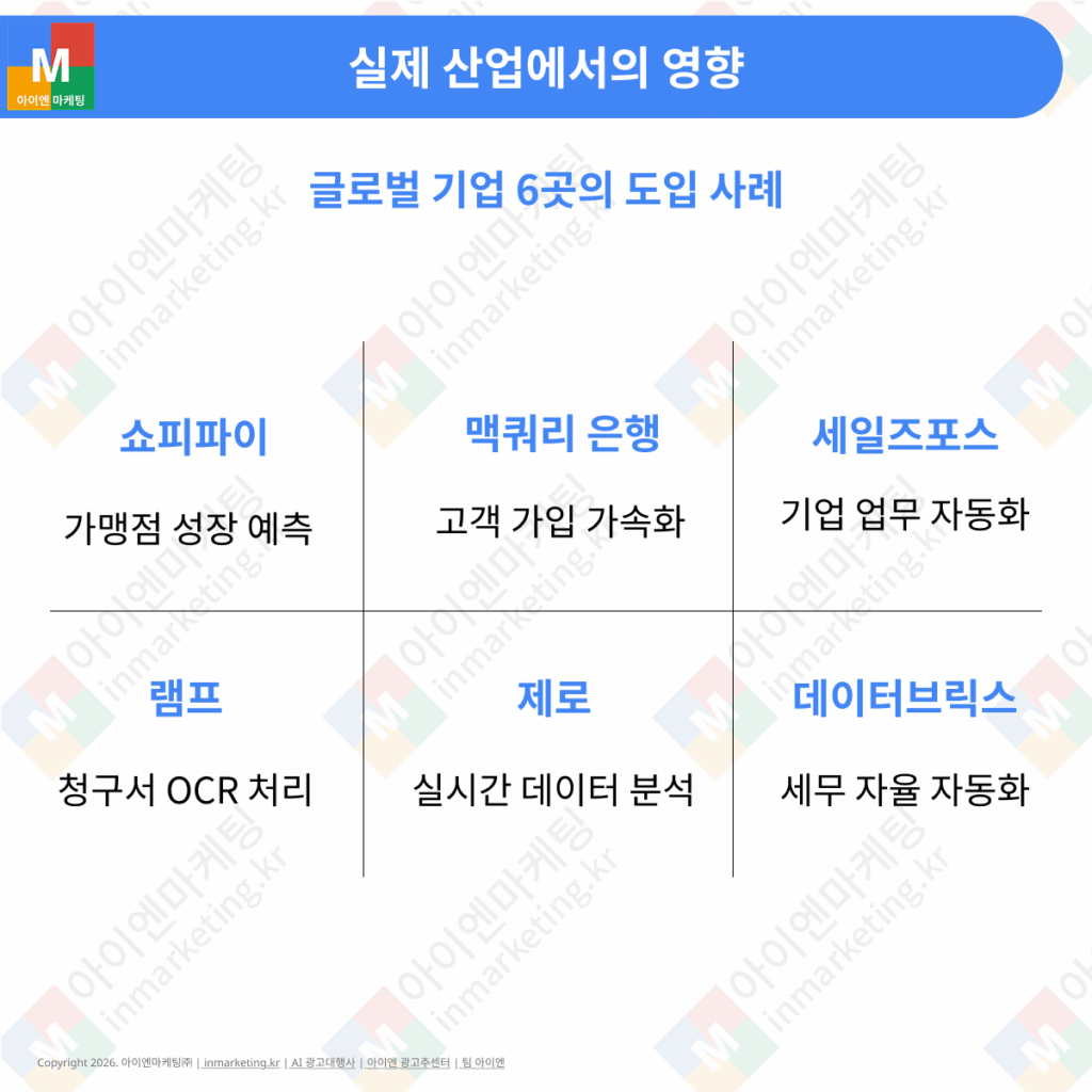 제미나이 3.5 실제 산업 도입 사례