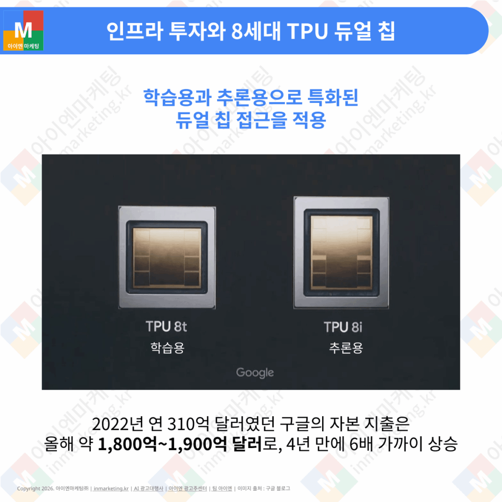 구글 TPU 8i 듀얼 칩 서버 보드 이미지