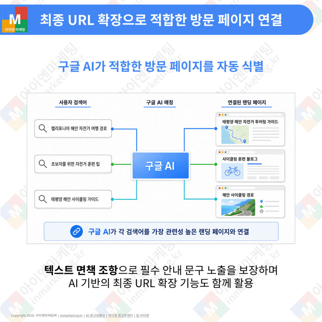 Google AI 기반 최종 URL 확장 기능 설명 이미지