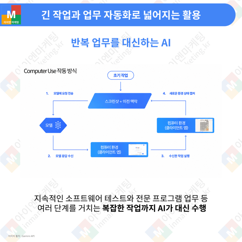Gemini Computer Use 업무 자동화 과정