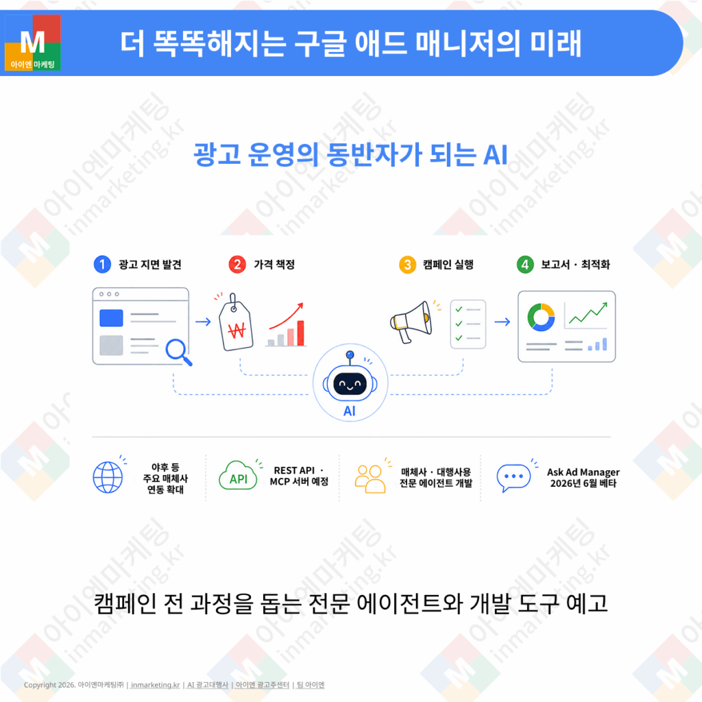 구글 애드 매니저 AI 광고 운영 자동화 로드맵
