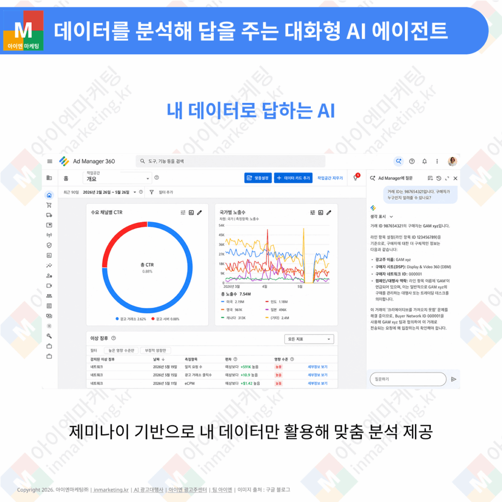 구글 Ask Ad Manager 광고 데이터 분석 AI 화면