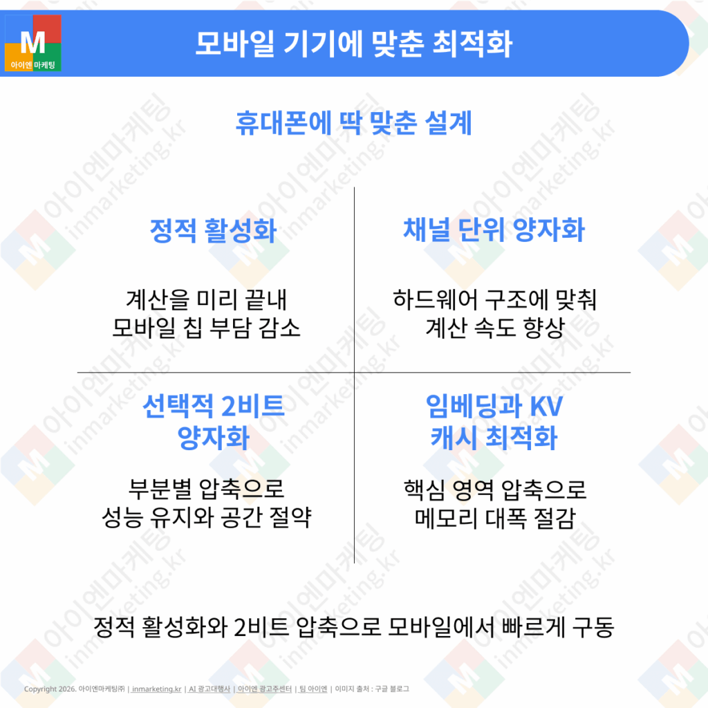 Gemma 4 QAT 메모리 최적화로 성능 유지와 모델 경량화를 동시에 구현