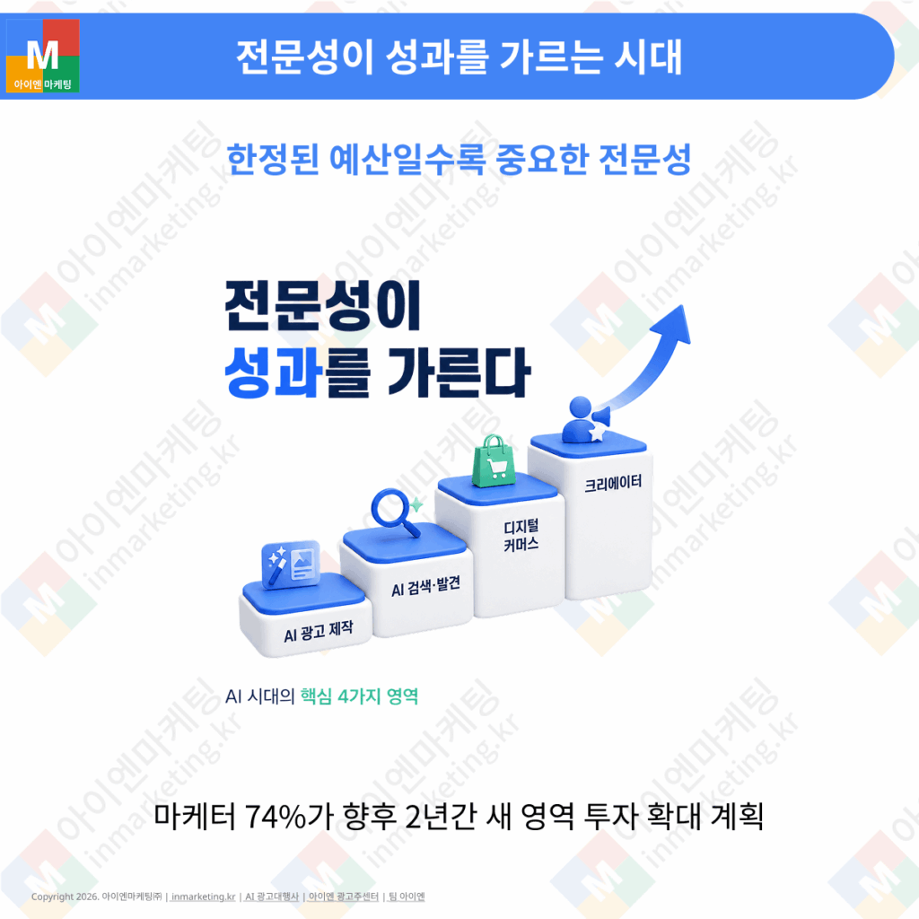 AI 시대 마케팅 전문성과 성과 향상 전략을 설명하는 이미지