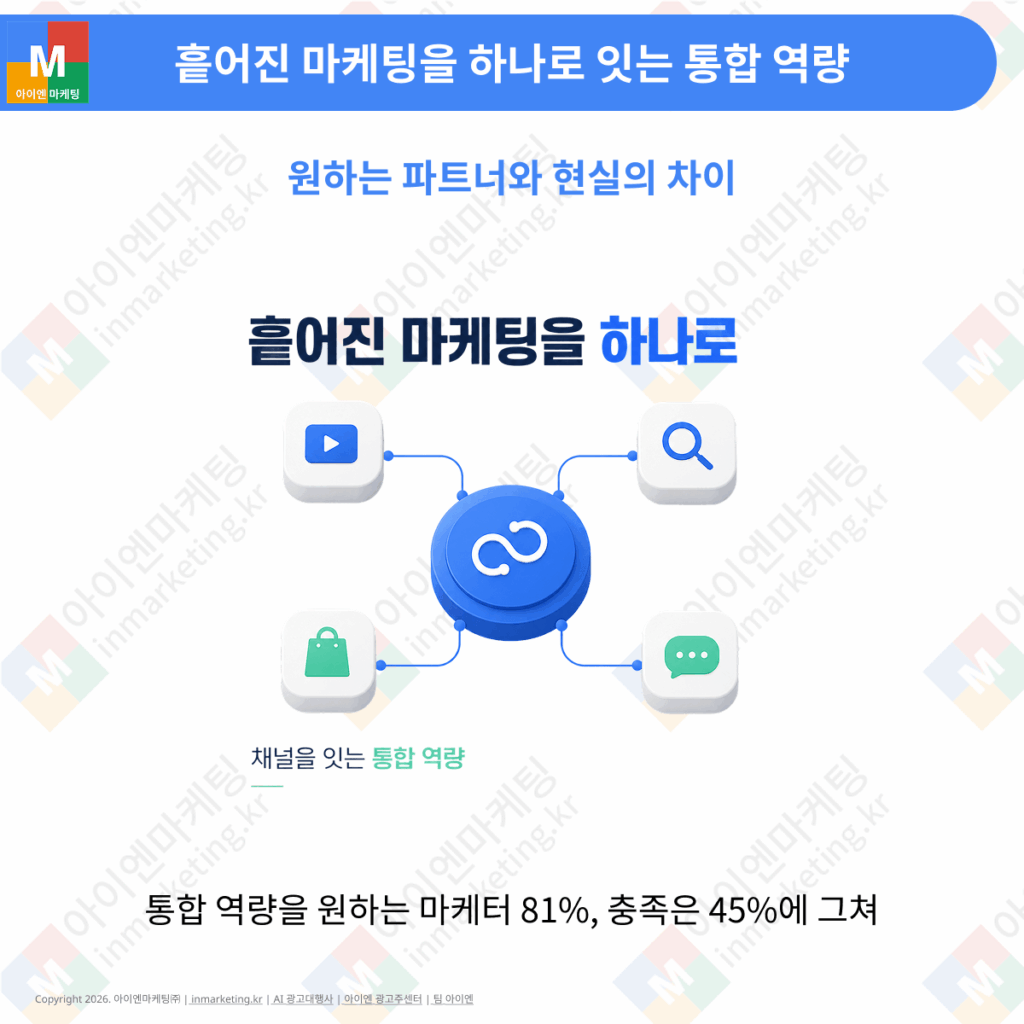 AI 시대 흩어진 마케팅 채널을 연결하는 통합 역량 개념 이미지