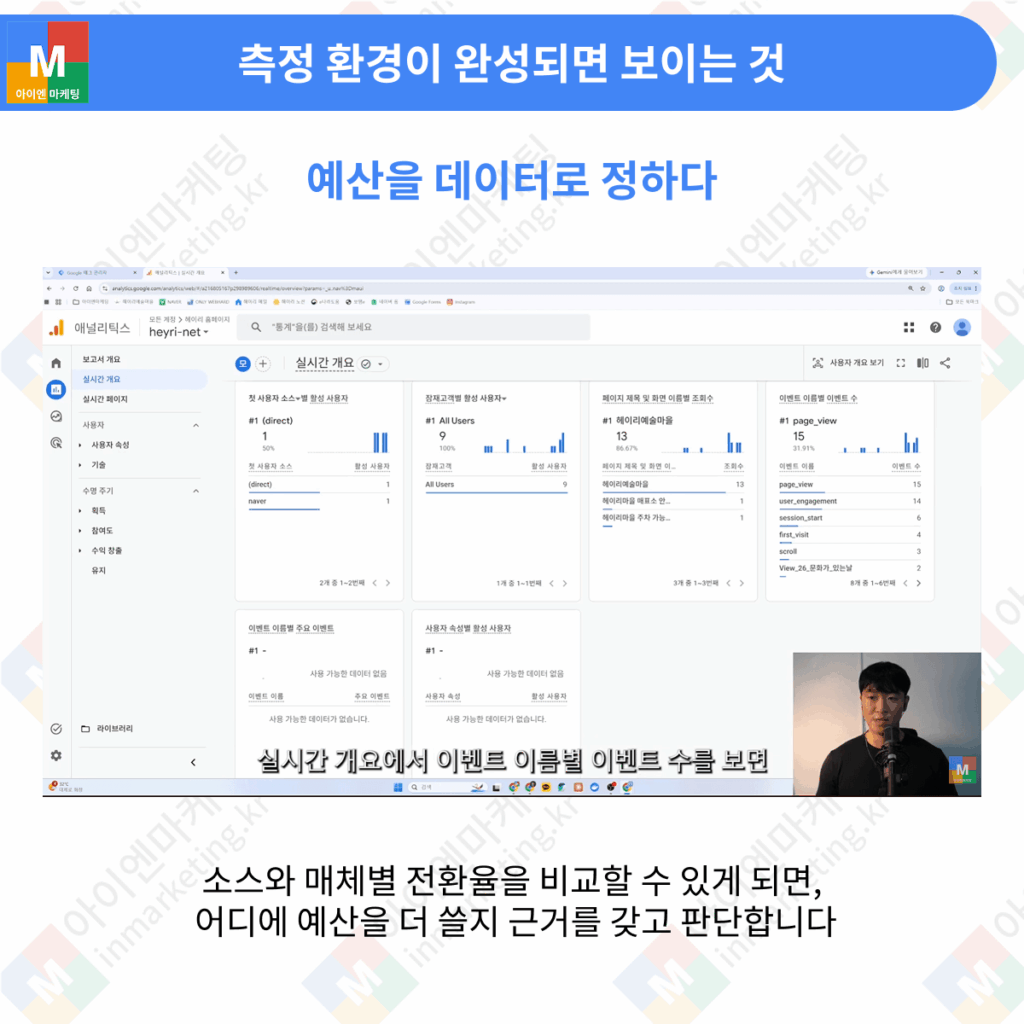 구글 광고 측정 환경 완성 후 GA4 소스 매체별 전환 분석